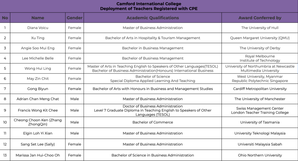 Teacher profile